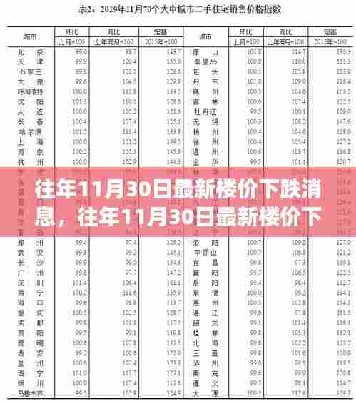 揭秘往年11月30日最新楼价下跌趋势，市场分析、案例探究与趋势预测