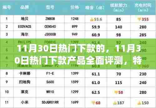 11月30日热门下款产品全面评测，特性、体验、竞争分析与用户群体深度剖析