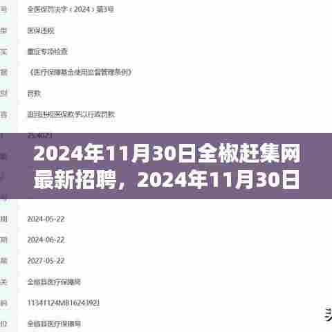 2024年11月30日全椒赶集网最新招聘汇总