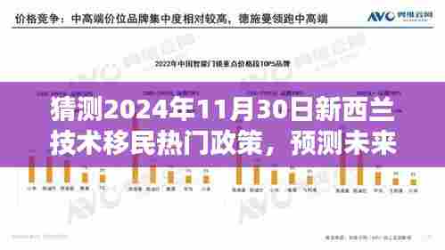 2024年新西兰技术移民热门政策走向预测及未来趋势分析