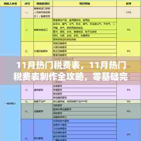 零基础制作指南,11月热门税费表制作全攻略与步骤指南