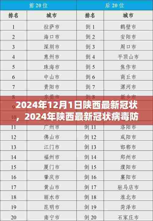 陕西最新冠状病毒防控指南解析，入门与进阶防护技能全攻略（2024年）