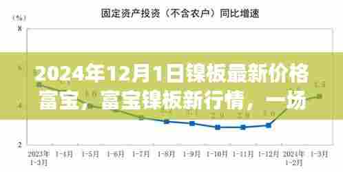 富宝镍板最新行情，一场温馨的价格之旅（2024年12月版）