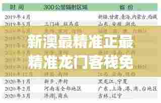新澳最精准正最精准龙门客栈免费335期,全盘细明说明_HCB33.589先锋实践版