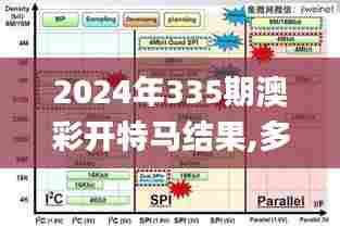 2024年335期澳彩开特马结果,多元化诊断解决_KSJ88.467奢华版