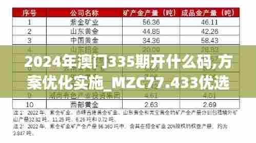 2024年澳门335期开什么码,方案优化实施_MZC77.433优选版