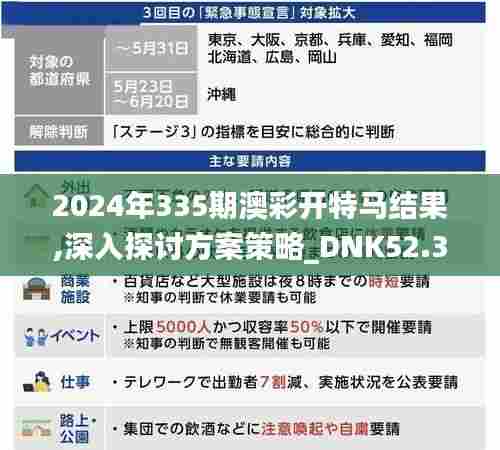 2024年335期澳彩开特马结果,深入探讨方案策略_DNK52.329终极版