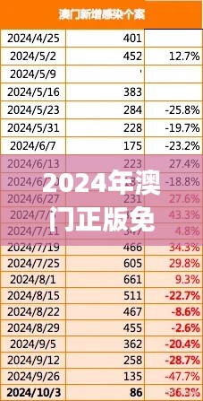 2024年澳门正版免费335期,数据评估设计_GZW98.841酷炫版