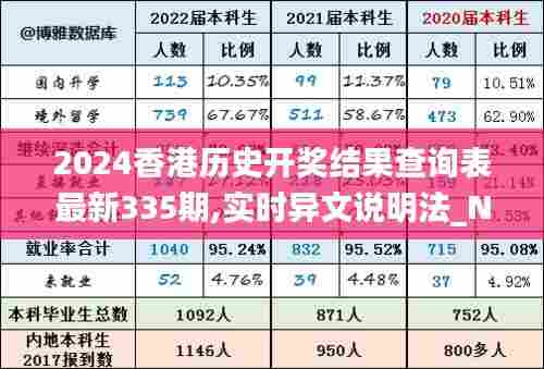 2024香港历史开奖结果查询表最新335期,实时异文说明法_NHG67.344响应版
