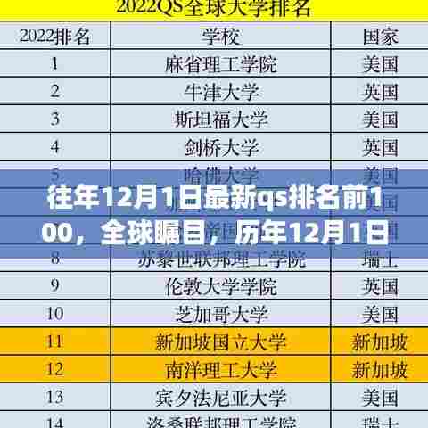 全球瞩目！历年QS排名前百高校深度回顾，历年QS排名变化与趋势分析（附最新排名）
