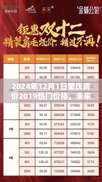 揭秘肇庆未来房价趋势，智能生活新纪元展望与热门价格解析