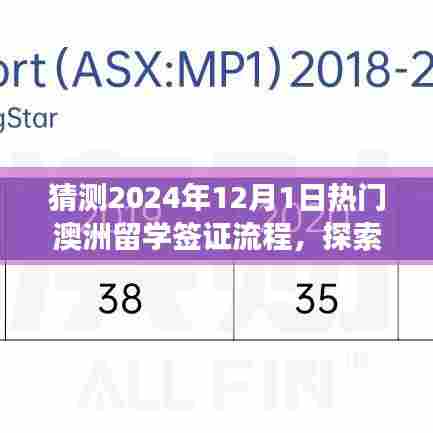 揭秘未来澳洲留学签证流程，启程探索自然美景与内心宁静之旅