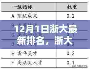 浙大深度解析，最新排名、特性、体验、竞品对比与目标用户分析报告发布（附最新排名）