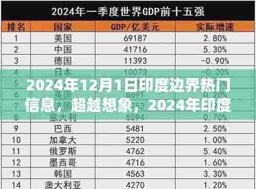 超越想象，揭秘印度边界尖端科技产品，体验未来生活变革