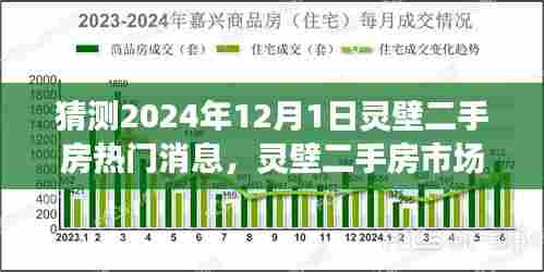 猜测2024年12月1日灵壁二手房热门消息，灵壁二手房市场趋势洞察，预测与追踪2024年热门消息指南