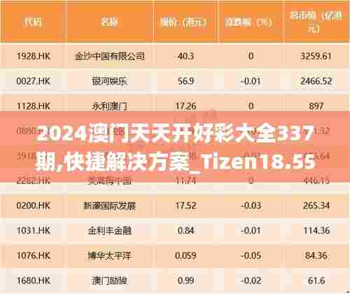 2024澳门天天开好彩大全337期,快捷解决方案_Tizen18.550-8