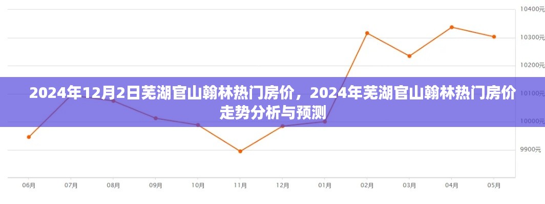 2024年芜湖官山翰林房价走势分析与预测
