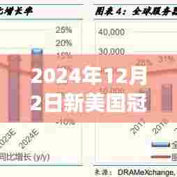 新美国冠病毒最新数据下的自然之旅，探寻内心宁静与平和之道