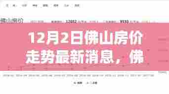 佛山房价走势最新解读，如何明智决策，洞悉房价动态