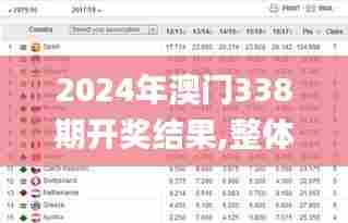 2024年澳门338期开奖结果,整体讲解执行_安卓28.932-1
