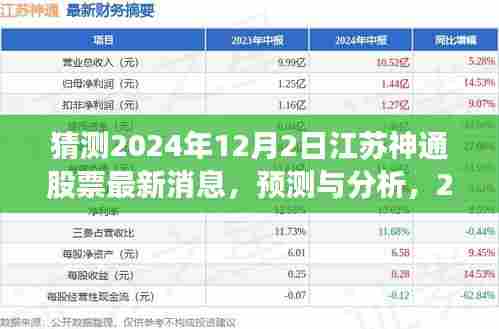 江苏神通股票最新动态展望，预测与分析，揭秘未来消息（2024年预测）