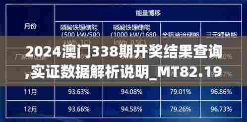 2024澳门338期开奖结果查询,实证数据解析说明_MT82.197-6
