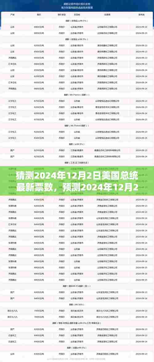 最新预测，2024年12月2日美国总统选举票数走势揭秘
