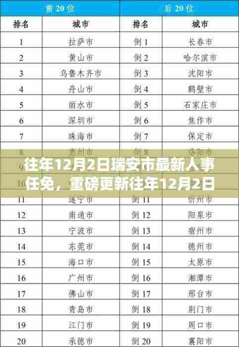 揭秘，瑞安市人事任免大调整，洞悉人事变动全貌！