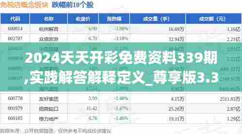 2024天天开彩免费资料339期,实践解答解释定义_尊享版3.318-8