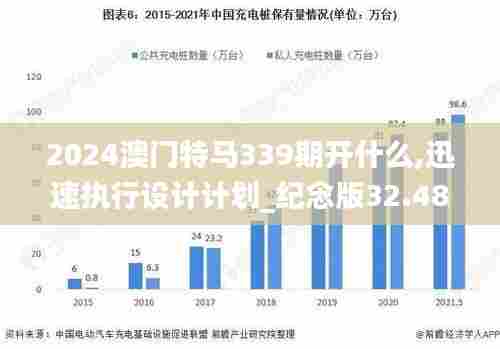 2024澳门特马339期开什么,迅速执行设计计划_纪念版32.487-2
