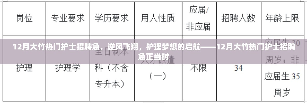 12月大竹热门护士招聘紧急启动,护理梦想启航,逆风飞翔