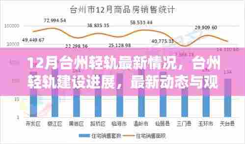 台州轻轨最新动态，进展、观点与博弈