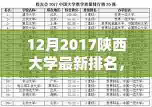 陕西大学最新排名测评报告(特性、使用体验与竞品分析)发布于陕西大学官网,附最新排名结果(2017年12月版)