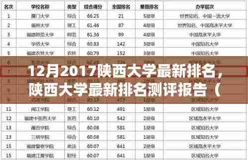 陕西大学最新排名测评报告(特性、使用体验与竞品分析)发布于陕西大学官网,附最新排名结果(2017年12月版)