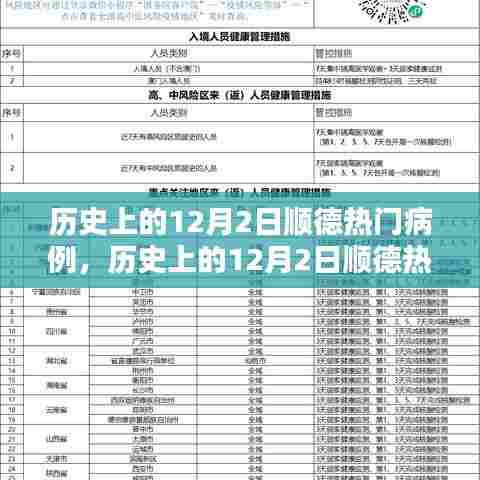 历史上的顺德病例深度解析，聚焦十二月二日热门病例及其观点阐述