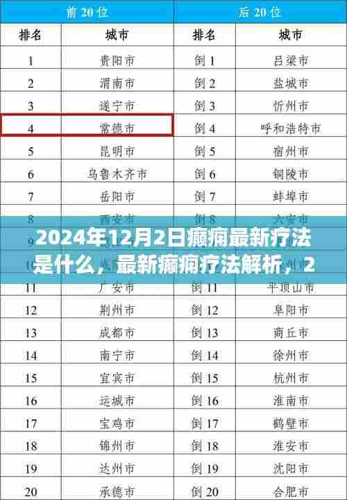 2024年癫痫最新疗法解析,革新与体验反馈