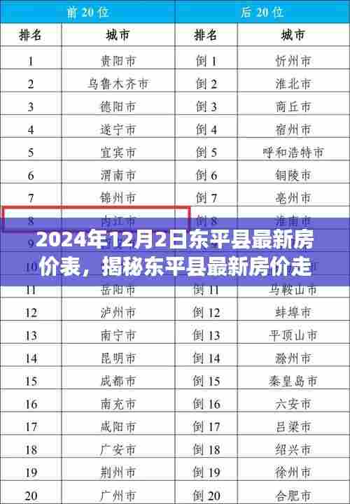揭秘东平县最新房价走势，深度解析2024年房价表及趋势预测