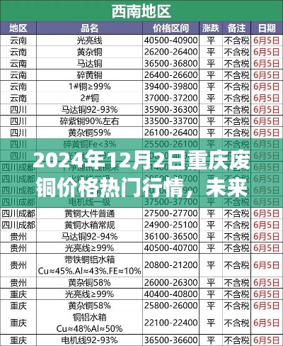 2024年重庆废铜市场热门行情解析,未来铜价趋势展望