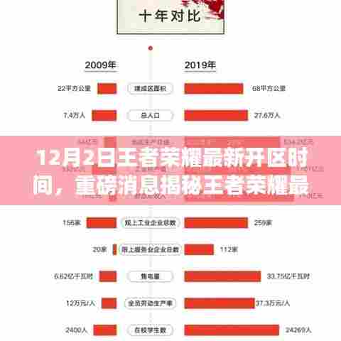 揭秘王者荣耀最新开区时间，12月2日新区等你来战！