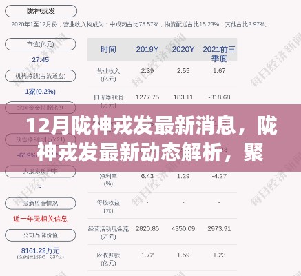深度解析,陇神戎发最新动态与观点聚焦