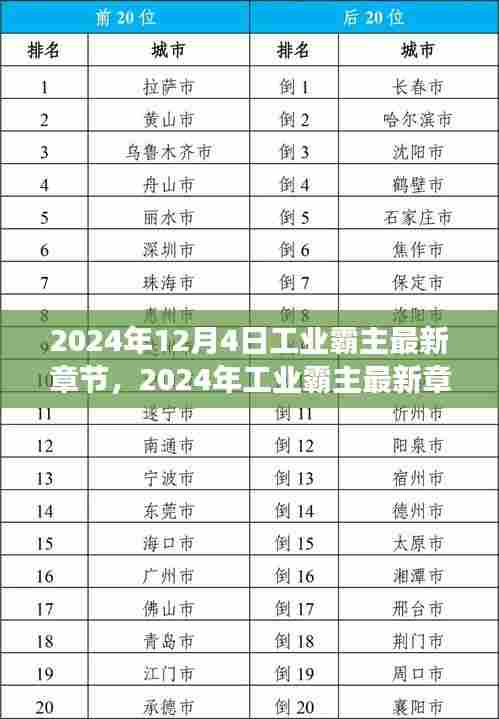 未来工业领域竞争与融合，工业霸主最新章节展望