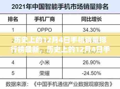 探寻自然美景之旅，历史上的手机销量排行榜与内心平和之地的探寻新篇章（12月4日最新）
