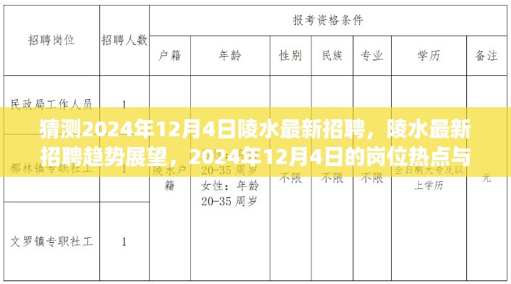 陵水最新招聘趋势展望与岗位热点预测，2024年12月4日的洞察与个人发展指南