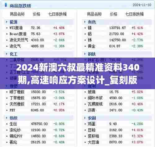 2024新澳六叔最精准资料340期,高速响应方案设计_复刻版88.548-2
