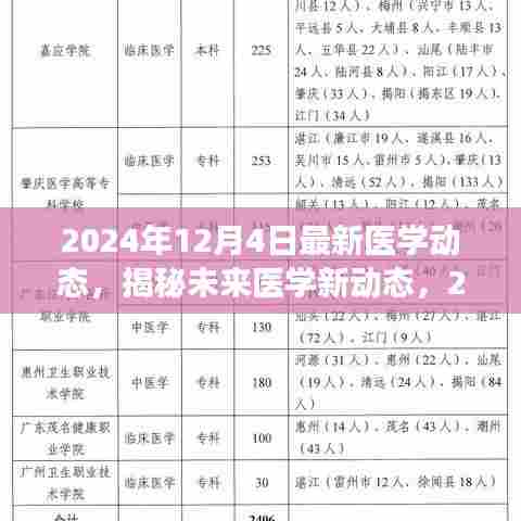 2024年12月4日最新医学动态，揭秘未来医学新动态，2024年12月4日医学领域三大要点解读