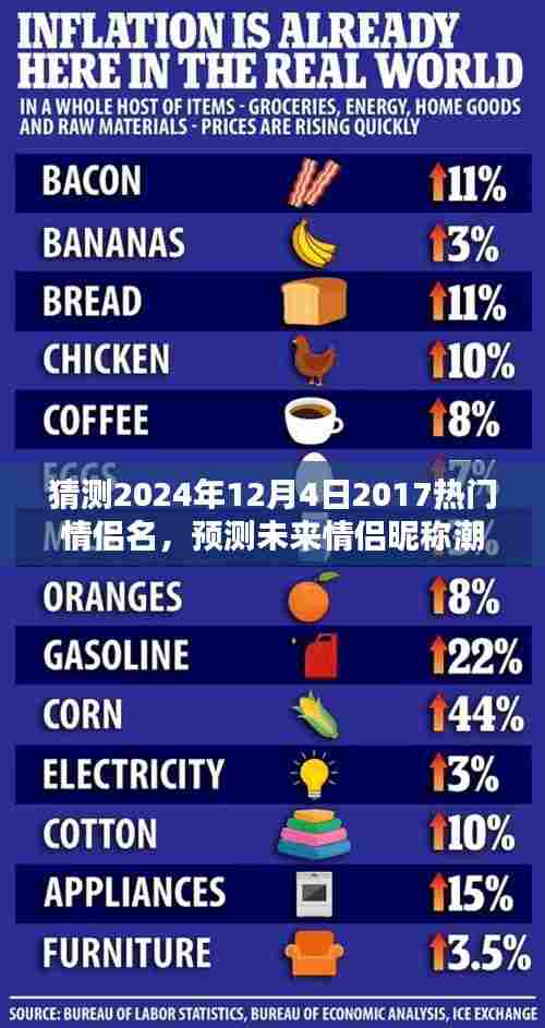 2024情侣挚爱之名猜想，基于2017热门风格的未来情侣昵称潮流预测