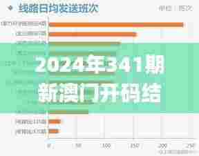 2024年341期新澳门开码结果,数据整合设计执行_Galaxy10.742