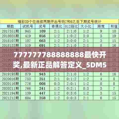 777777788888888最快开奖,最新正品解答定义_5DM5.856