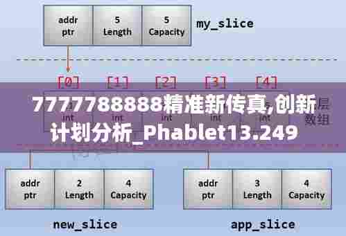 7777788888精准新传真,创新计划分析_Phablet13.249