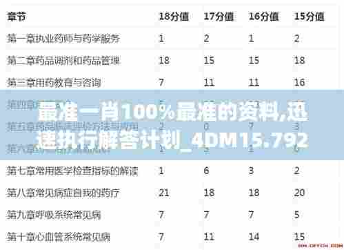 最准一肖100%最准的资料,迅速执行解答计划_4DM15.792